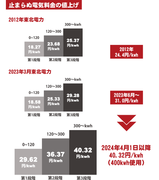 冬期は南側から給気