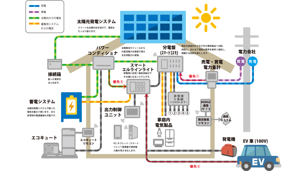 太陽光発電システム